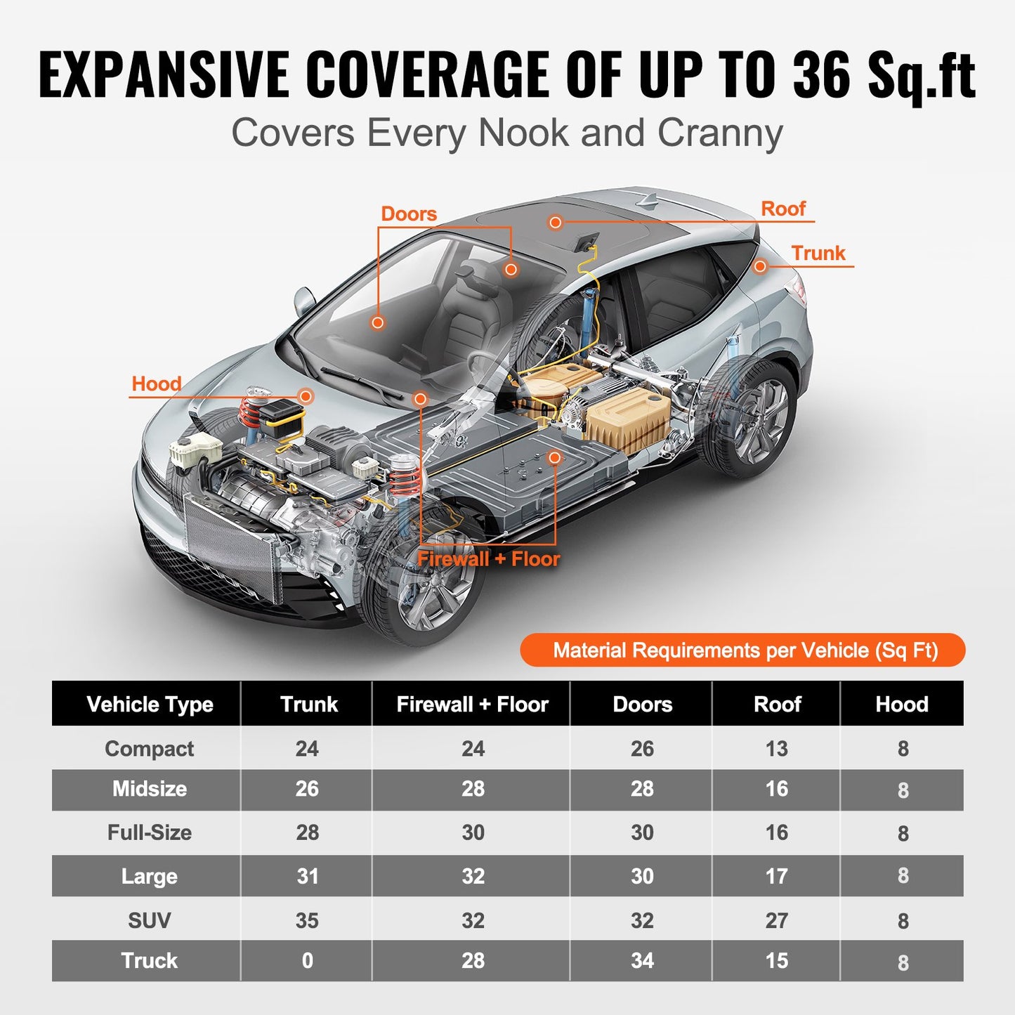 VEVOR Car Sound Deadening Mat, 200 mil 3.3sq.m Automotive Sound Deadener, High Density