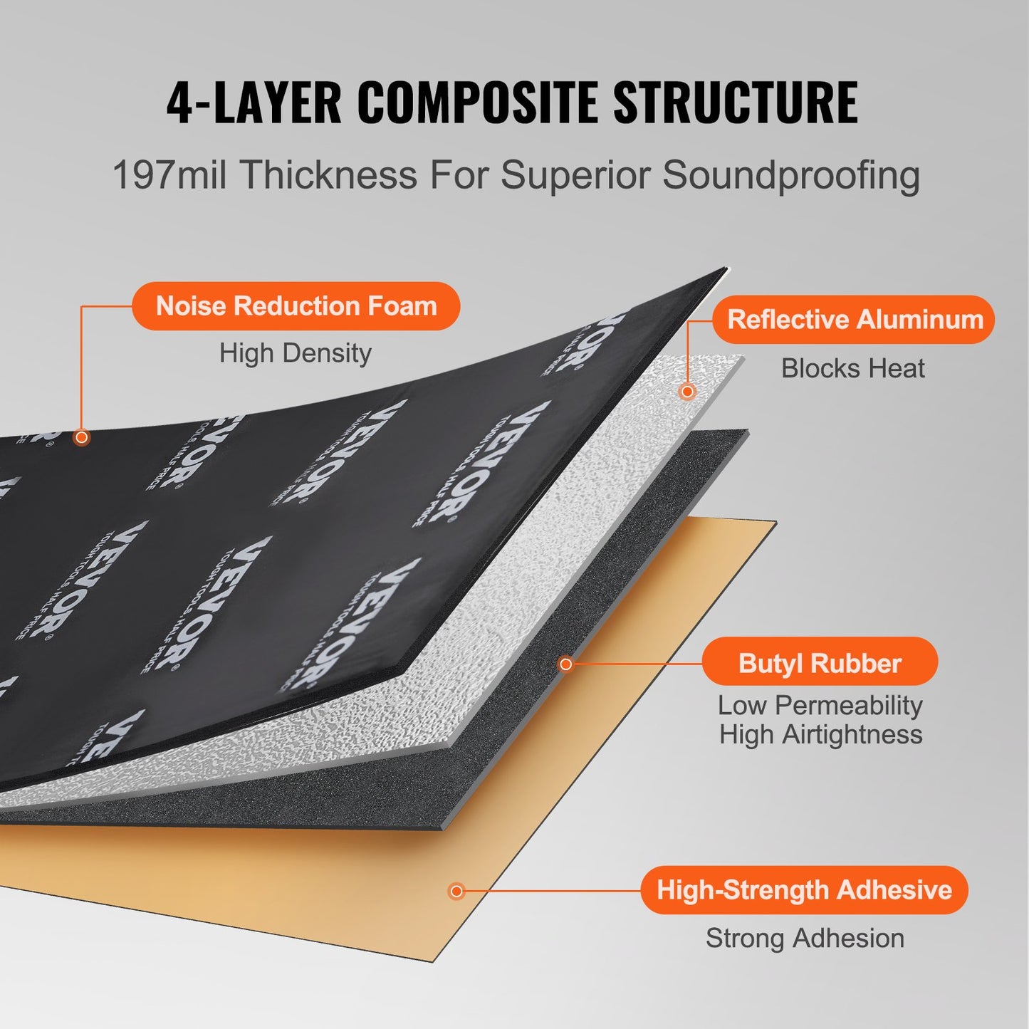 VEVOR Car Sound Deadening Mat, 200 mil 2.3sq.m Car Sound Dampening Material, Butyl