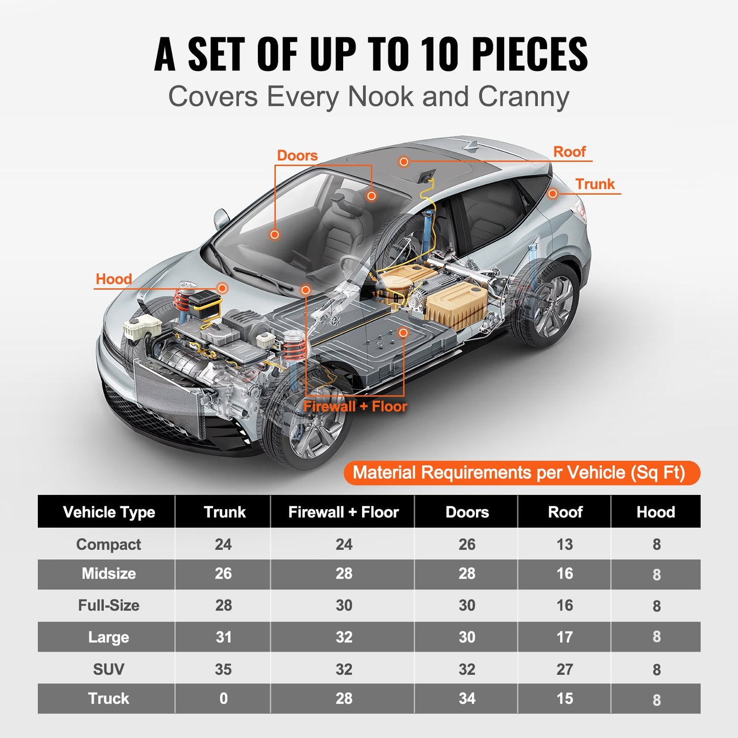 VEVOR Car Sound Deadening Mat, 80 mil 0.9sq.m Car Sound Dampening Material, Butyl