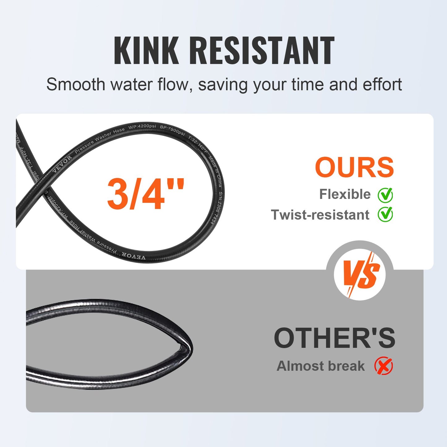 VEVOR Pressure Washer Hose, 100FT, 1/4" Kink Free M22-14mm Brass Thread Replacement