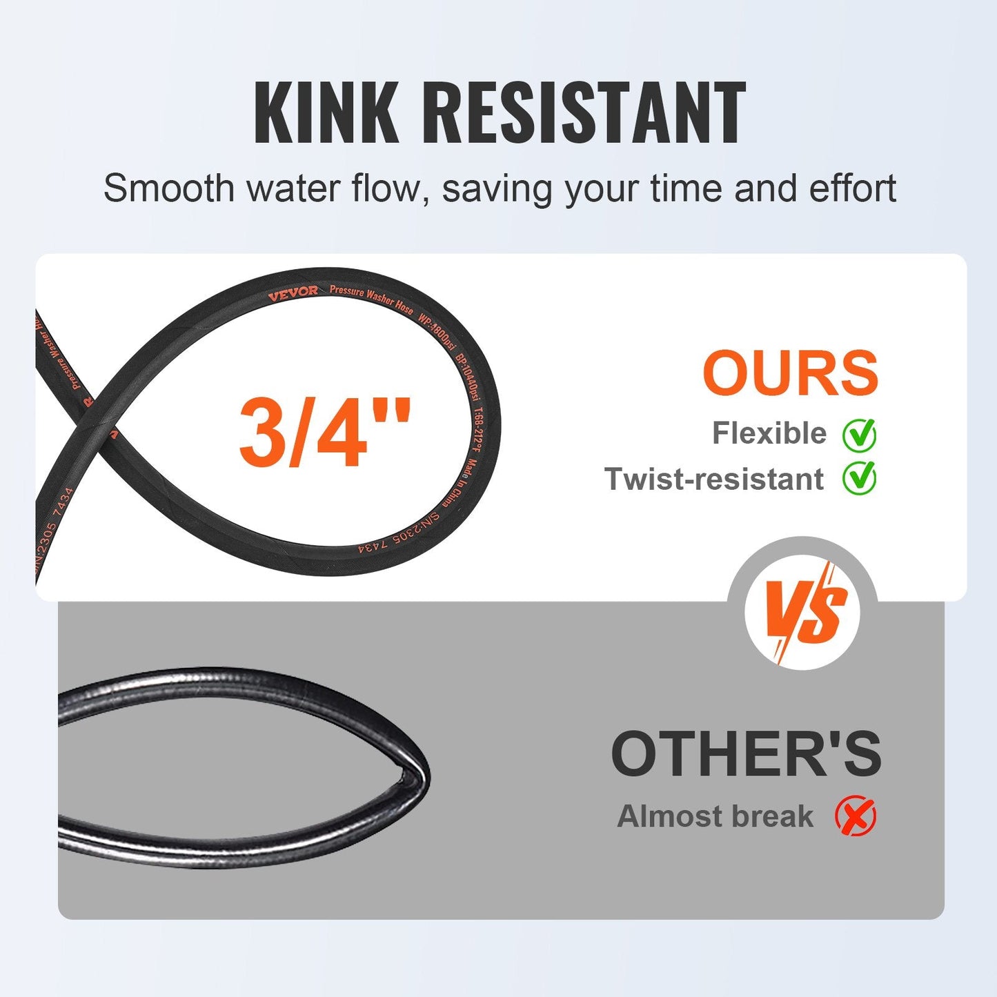 Heavy Duty 30.48m Pressure Washer Hose, 4800 PSI, Kink-Free, Universal Fit