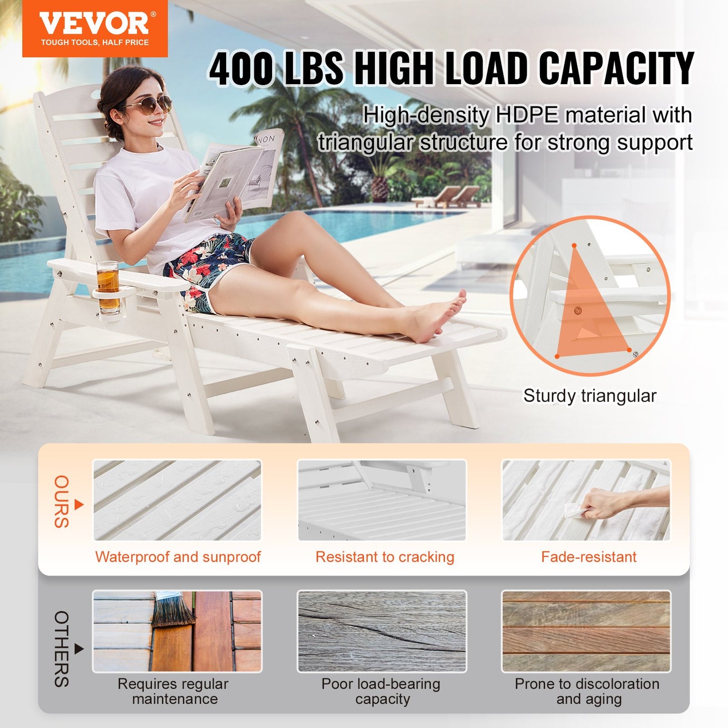 Chaise Lounge Chair, 181 kg Weight Capacity, 6 Positions Adjustable Patio Lounge Chair, Outdoor HDPE Lounge Chair with Backrest & Cup Holder, for Pool Poolside Deck Backyard Lawn, White