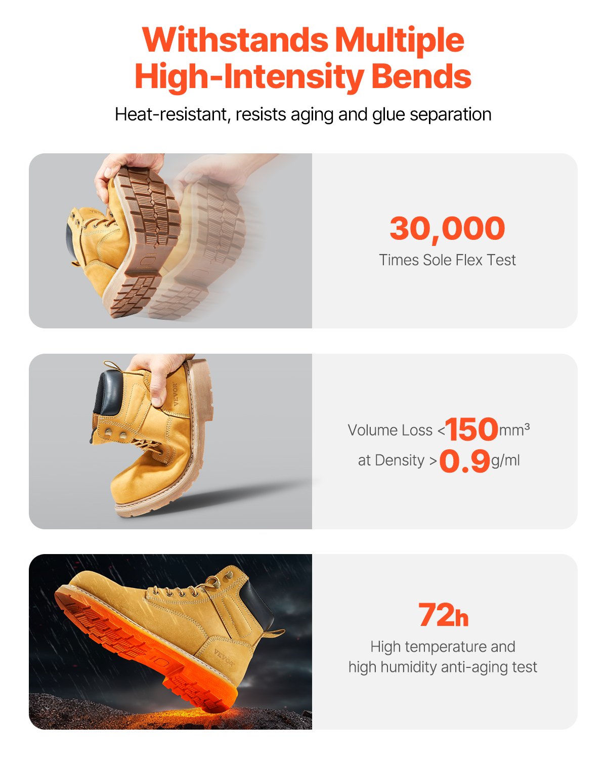 Steel Toe Work Boots, UK Size 7.5, Waterproof Work Boots for Men, Slip-Resistant Work Boot, Lightweight and Breathable Rubber Sole Mens Boots for Industry Construction, Brown Yellow