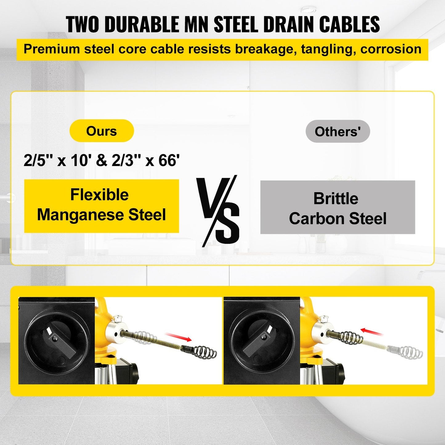 Heavy-Duty Pipe Drain Cleaner with 20m Cable & Copper Motor, 400 RPM