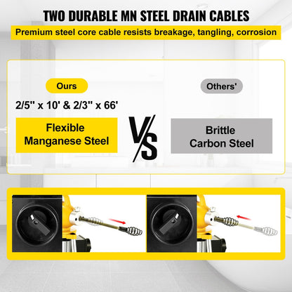 Heavy-Duty Pipe Drain Cleaner with 20m Cable & Copper Motor, 400 RPM
