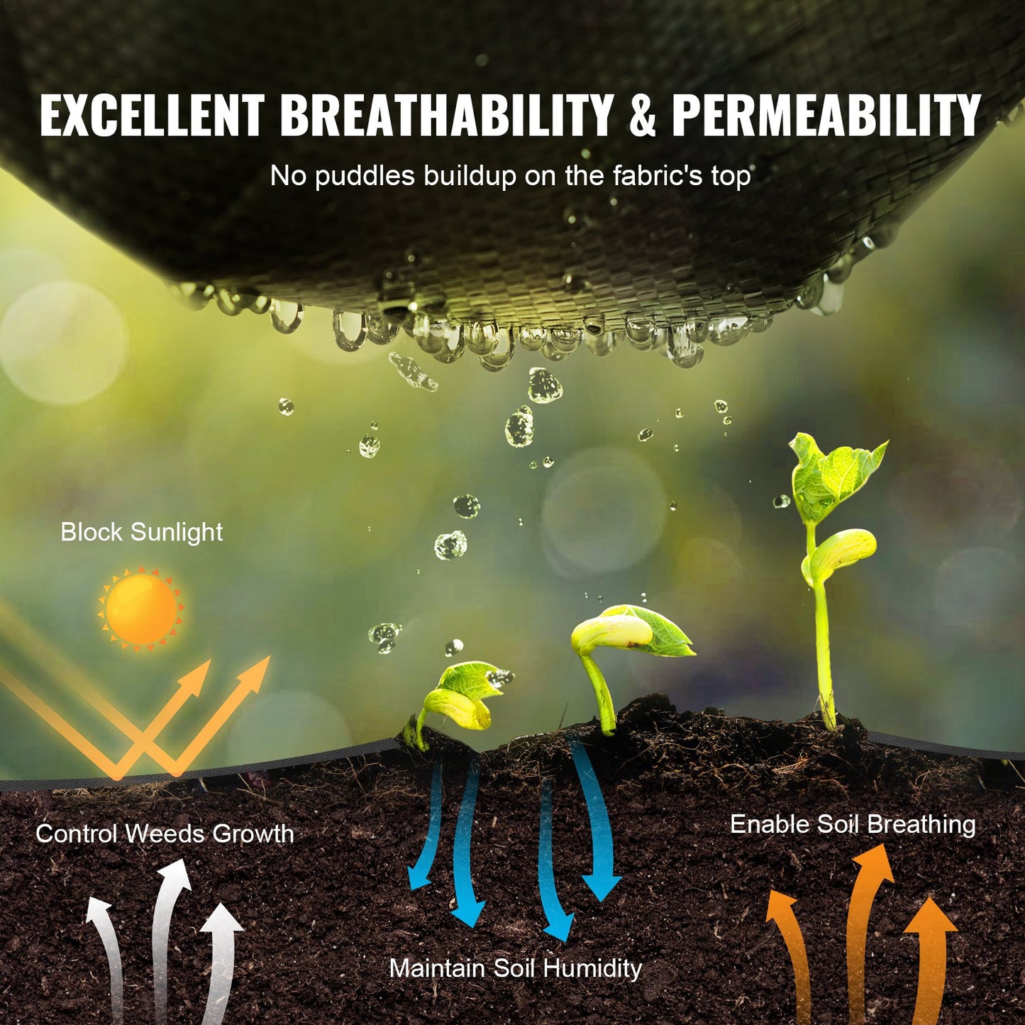 VEVOR 3FTx50FT Premium Heavy Duty Weed Barrier Landscape Fabric, 3.2OZ Woven Geotextile