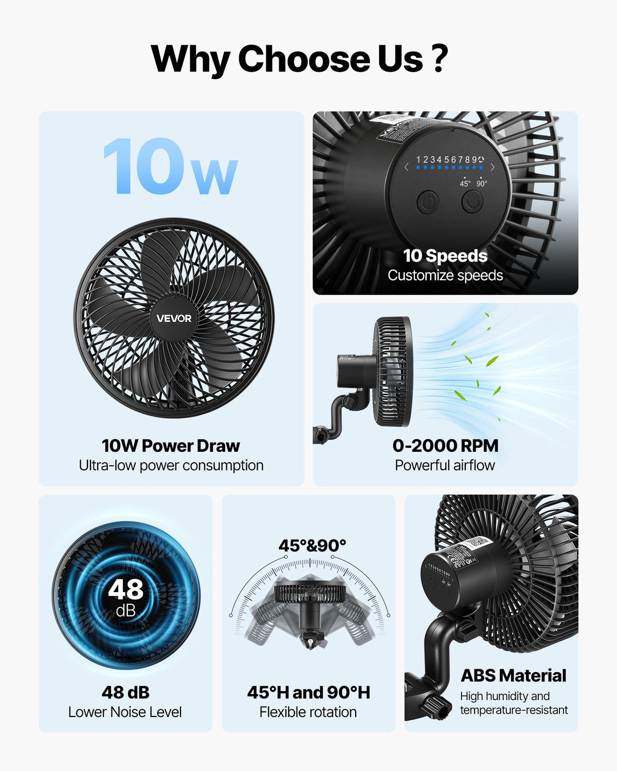 Plant Fan, Grow Tent Clip On Fan, Type-C Port with 9 Speeds & Circulation Mode, Smart Control, Powerful Oscillating, for Hydroponics Circulation Cooling, Black, 2 Pack