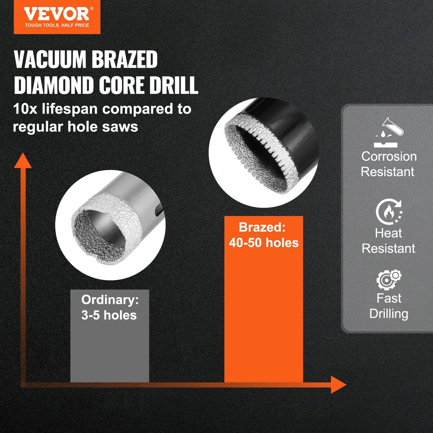 VEVOR Diamond Core Drill Bit Set, 10 PCS 6/10/12/20/25/30/35/40/45/50mm Diamond