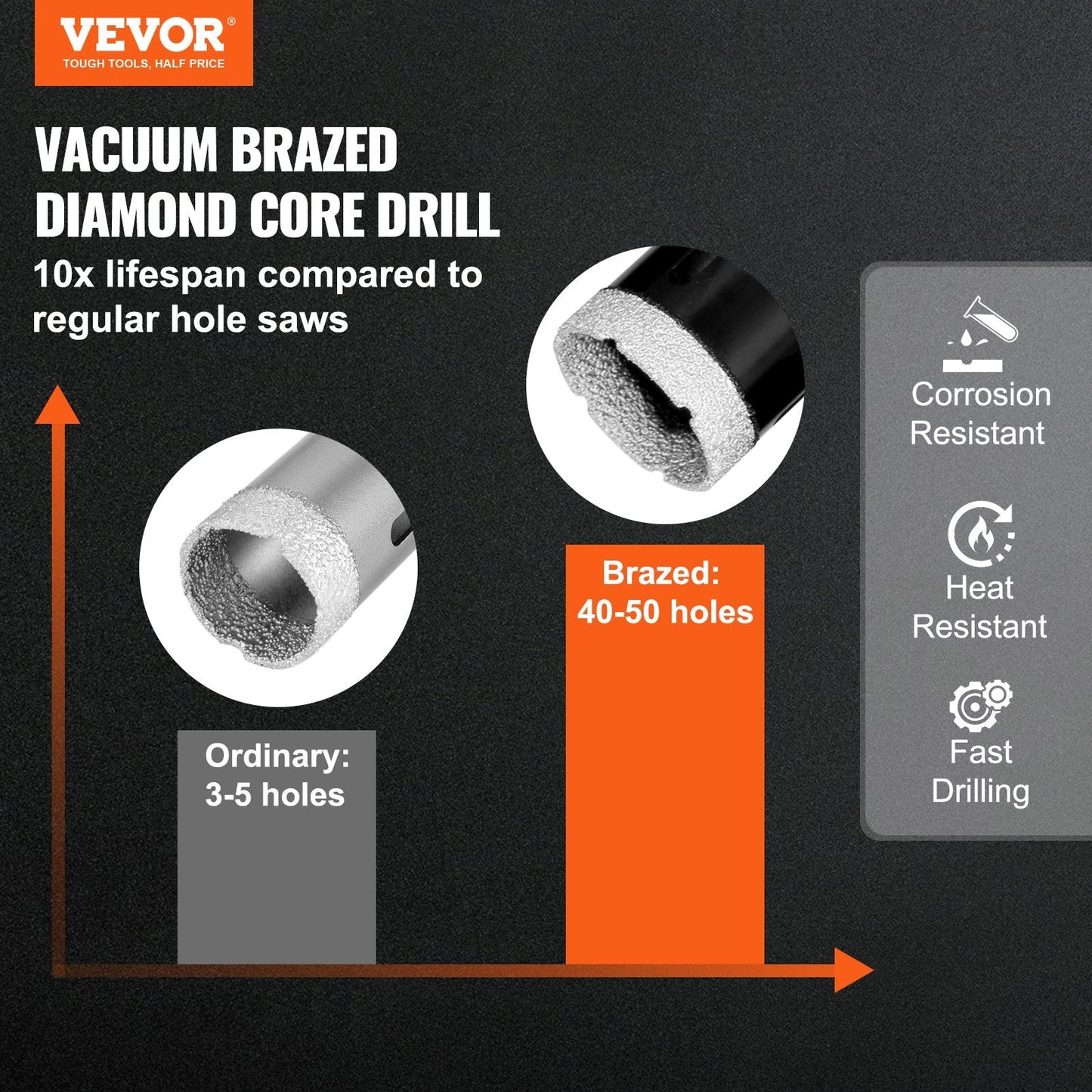 7-Piece Diamond Core Drill Bit Set with 6-50mm Holesaws for Wet & Dry Use