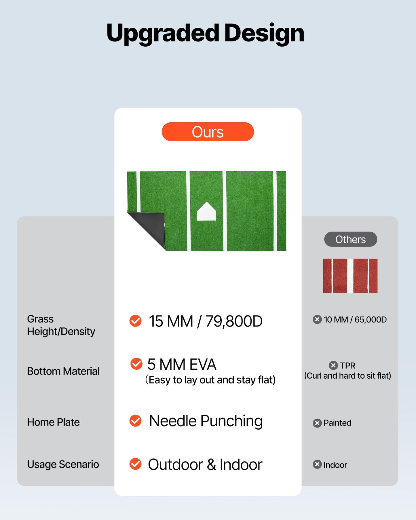Baseball Hitting Mat, 366x183cm Batting Cage Mat, Batters Box Turf Mats, Softball Batting Practice Equipment with Home Plate and Anti Fade Turf, Portable Training Aid for Indoor Outdoor, Green
