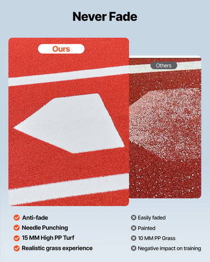 Baseball Hitting Mat, 366x183cm Batting Cage Mat, Batters Box Turf Mats, Softball Batting Practice Equipment with Home Plate and Anti Fade Turf, Portable Training Aid for Indoor Outdoor, Red