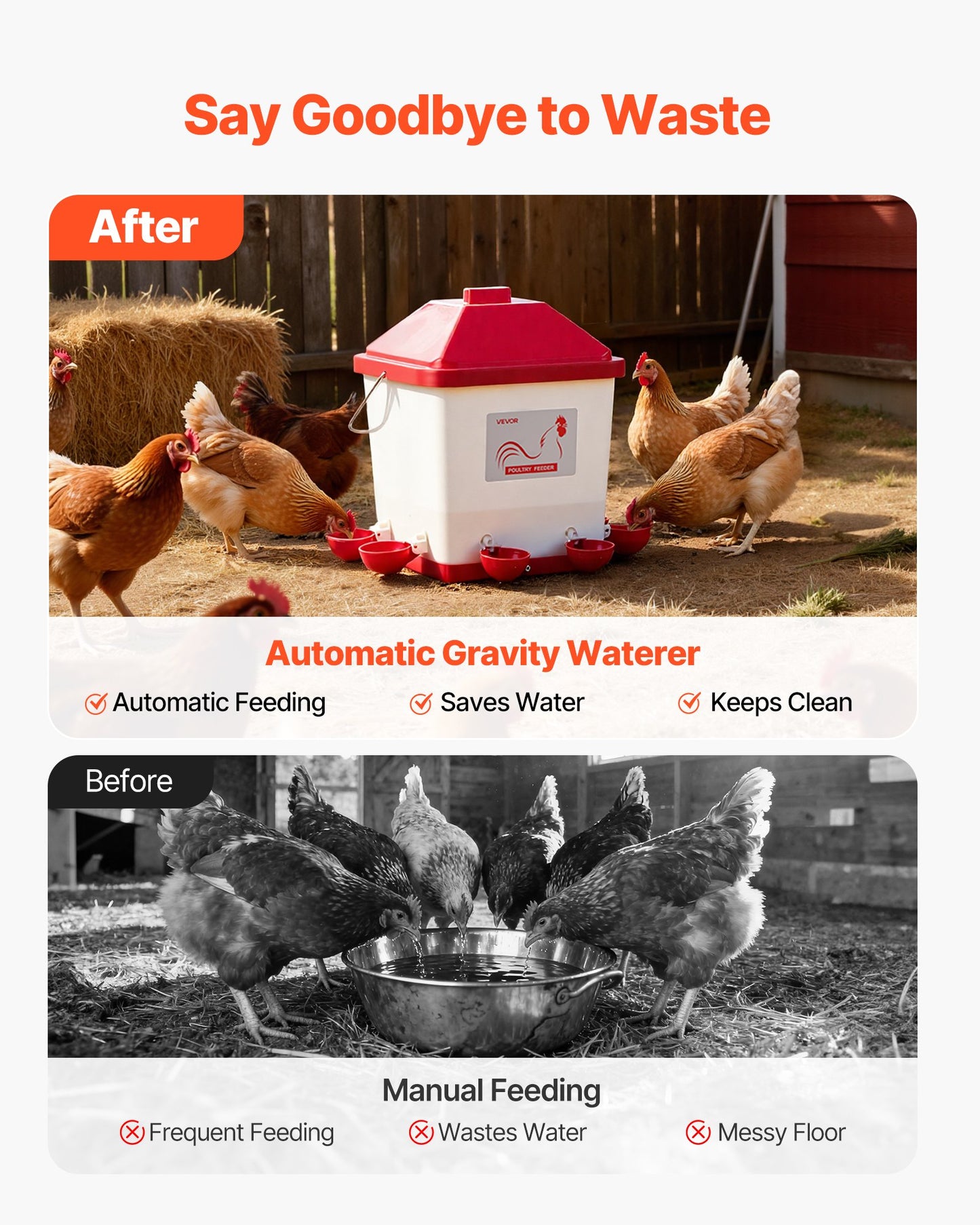 19L Automatic Chicken Waterer, 6 Water Ports, Automatic-Fill Water Cup, Automatic Gravity Waterer with Convenient Handle Sealed Rubber Ring, Waterproof PP Material, No Waste Design, for Chicken