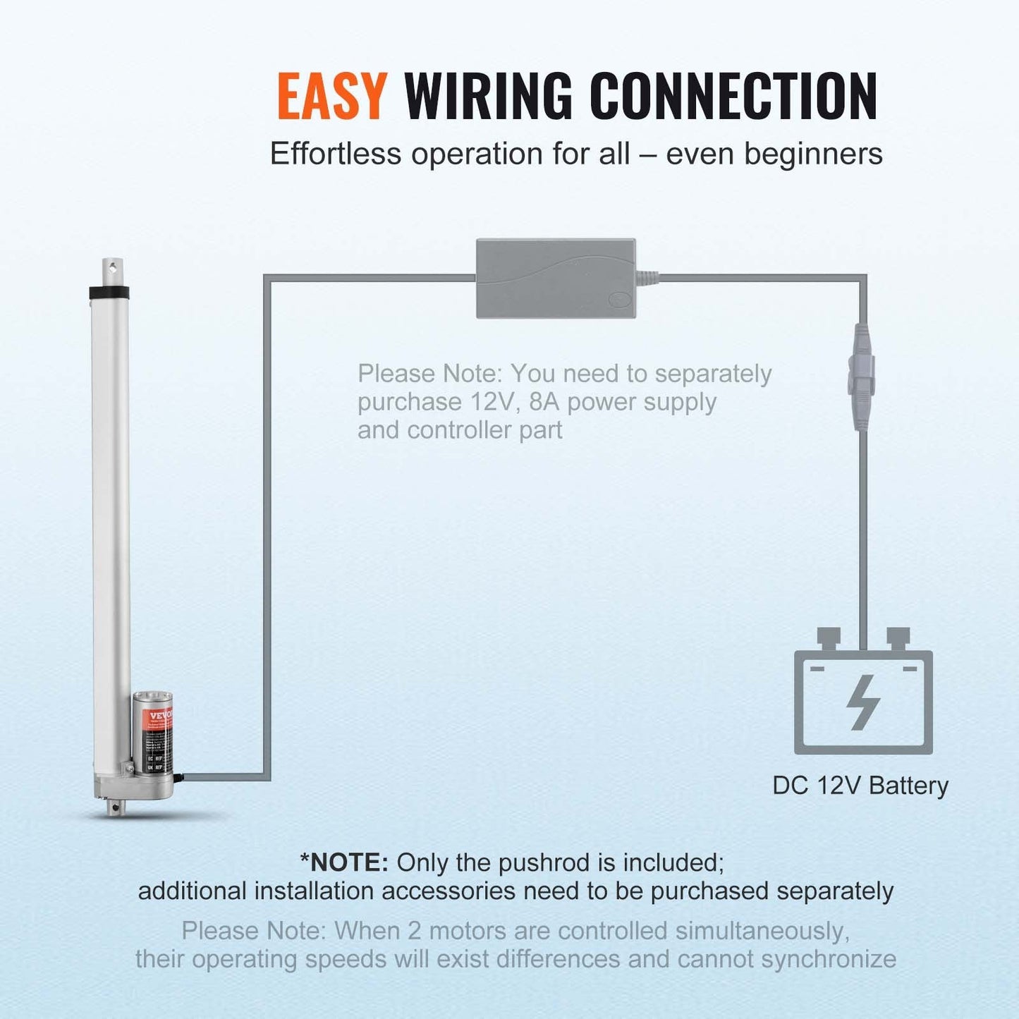 12V Linear Actuator 450mm Stroke, 1500N Load, IP54, 5mm/s Speed, Aluminum Alloy