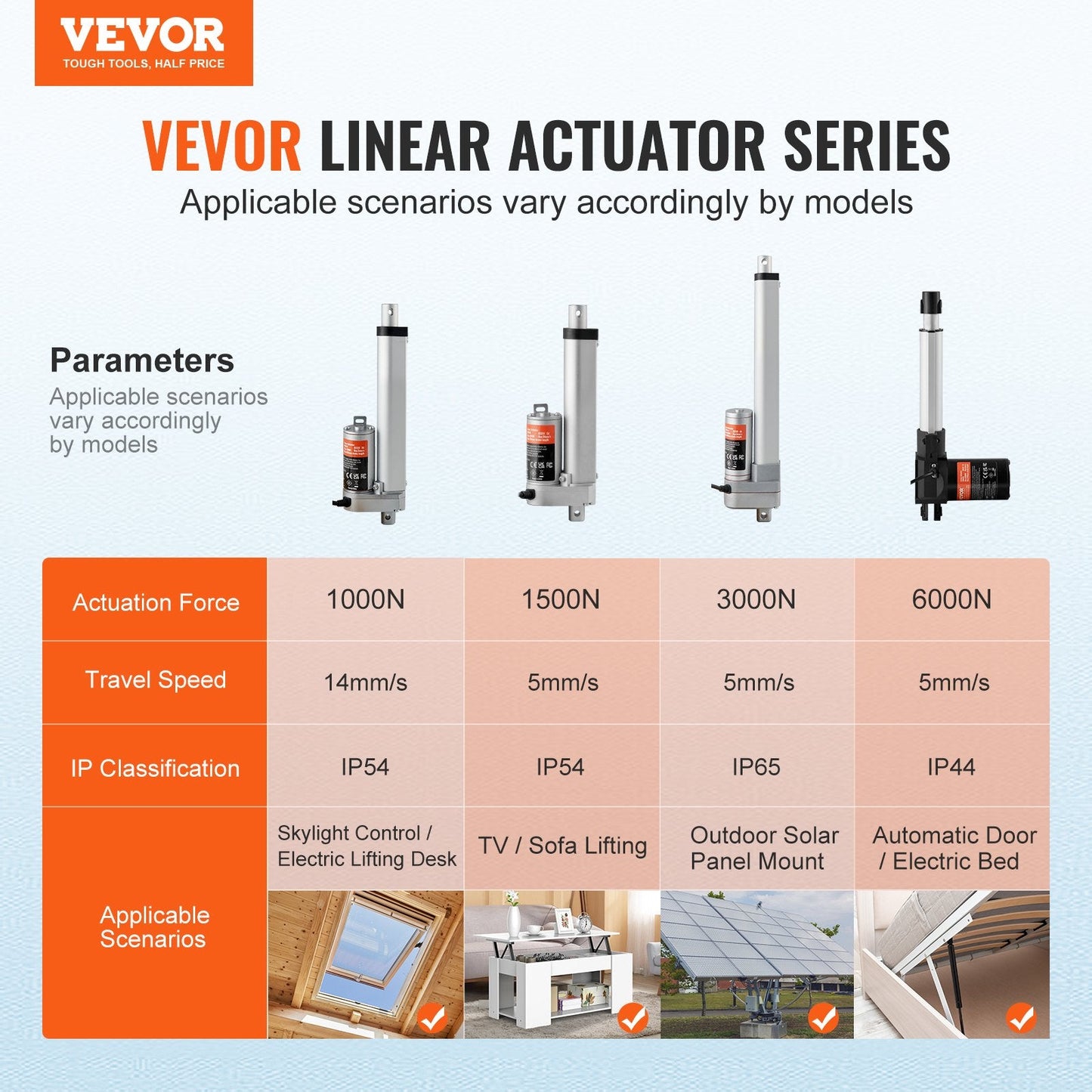 Electric Linear Actuator 12V, 0.1m Stroke, 1500N Load, IP54, 5mm/s Speed