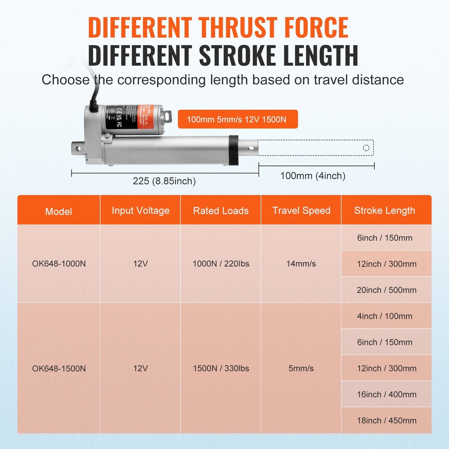 Electric Linear Actuator 12V, 0.1m Stroke, 1500N Load, IP54, 5mm/s Speed