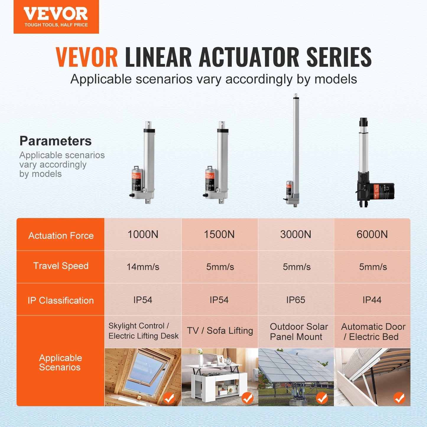 High Load Linear Actuator 12V, 0.15m Stroke, 1500N Force, IP54 Rated