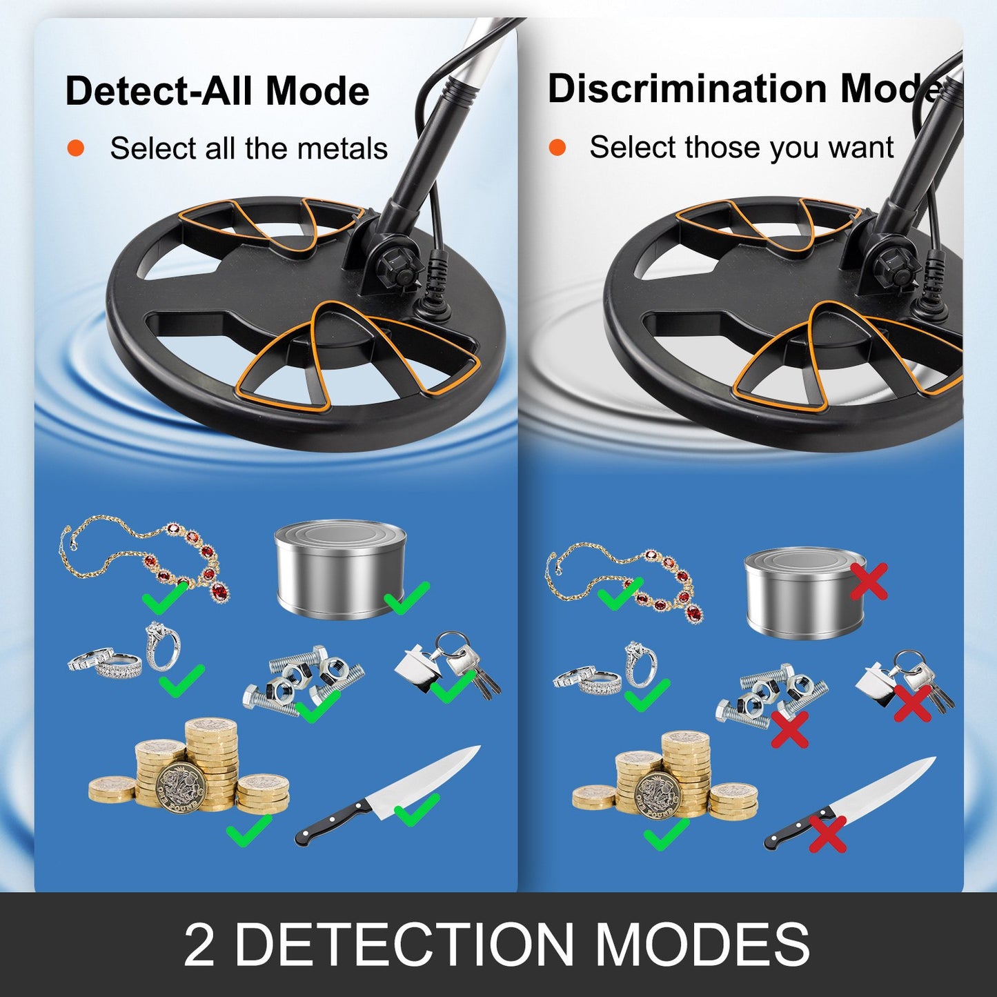VEVOR Metal Detector Waterproof Disc Metal detectors Underwater Underground high