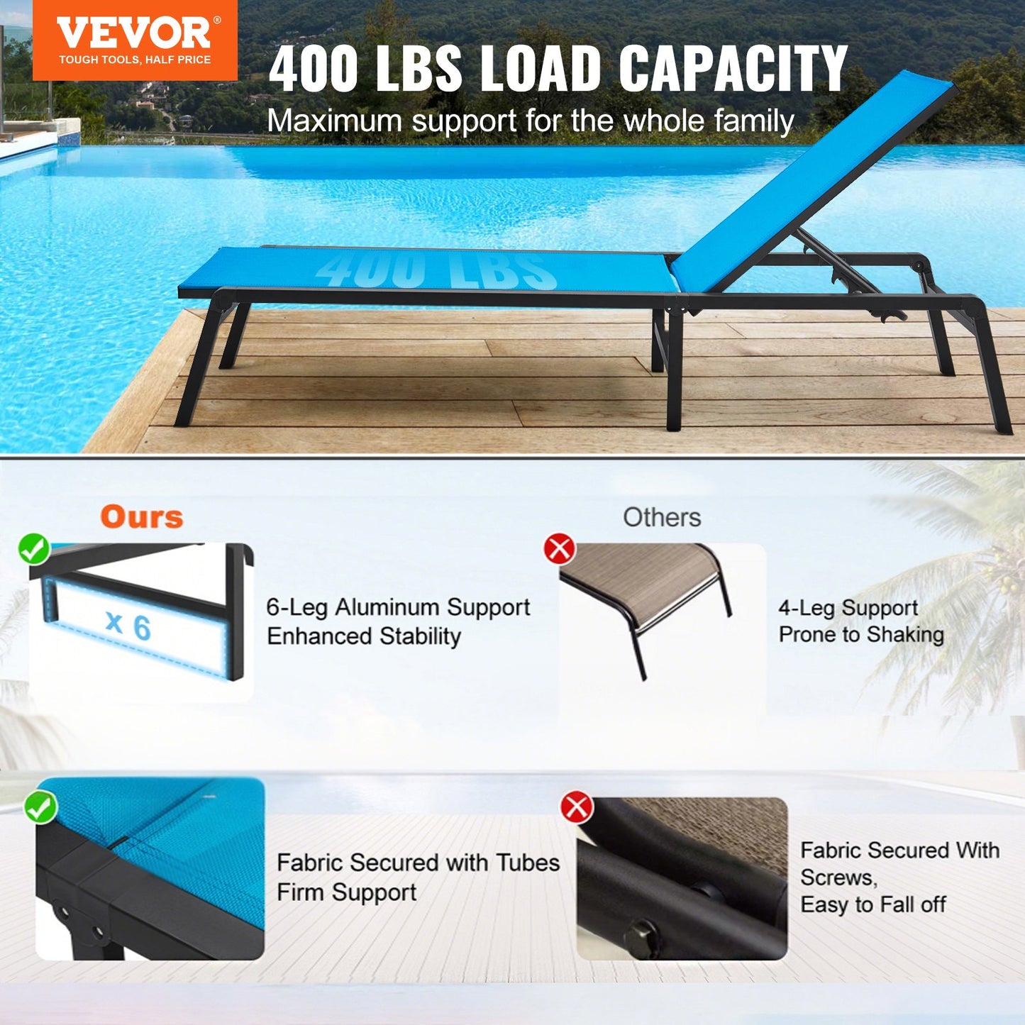 Chaise Lounge Chair Outdoor, Aluminum Patio Lounge Chair with Adjustable 5-Position, Folding Pool Lounge Chair Recliner and Full Flat Tanning Chair for Patio, Beach, Pool, Blue