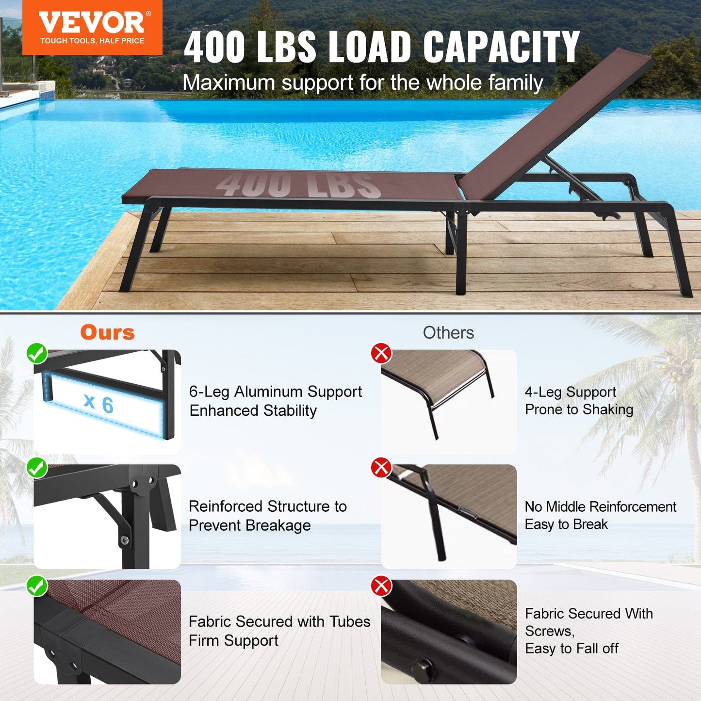 Adjustable 5-Position Outdoor Chaise Lounge, Foldable & Portable, 181 kg Capacity