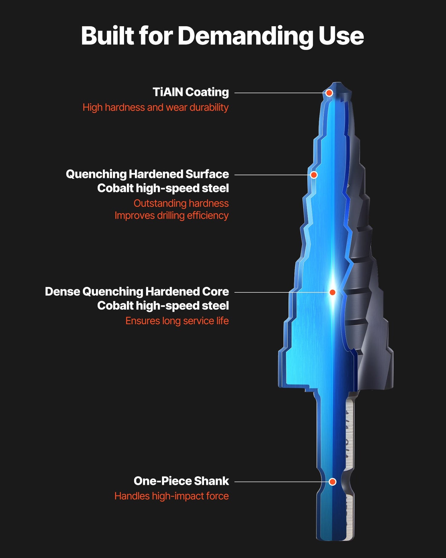 Step Drill Bit Set, 3.2 - 22.2 mm, 3 Pieces Step Drill Bits, 6.35 mm Hex Shank, TiAlN Coating Cobalt HSS High Speed Steel, for Metal, Stainless Steel, Aluminum, Wood, Plastic, Fiberglass