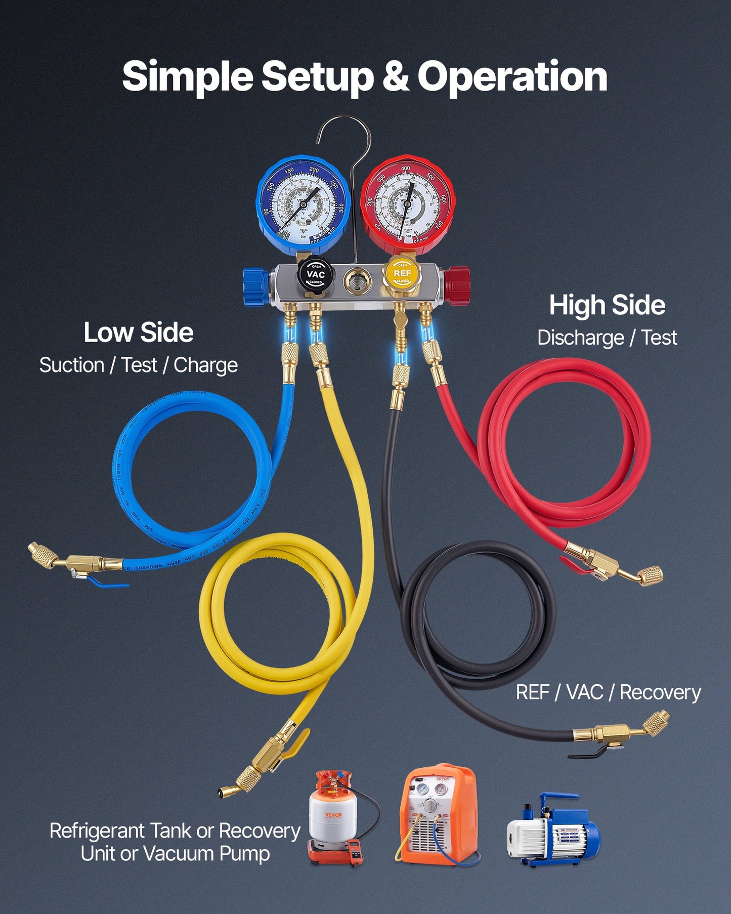 AC Manifold Gauge Set for R22 R404A R410A R12 Refrigerants, 4 Way AC Gauges with 1.5 m Hoses for Automotive & Household Air Conditioning Maintenance, Evacuation Vacuuming Charging and Recovery