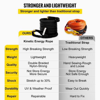 VEVOR  25.5mm x 9.6m Kinetic Recovery Tow Rope, 15.2 t, Heavy Duty Double Braided