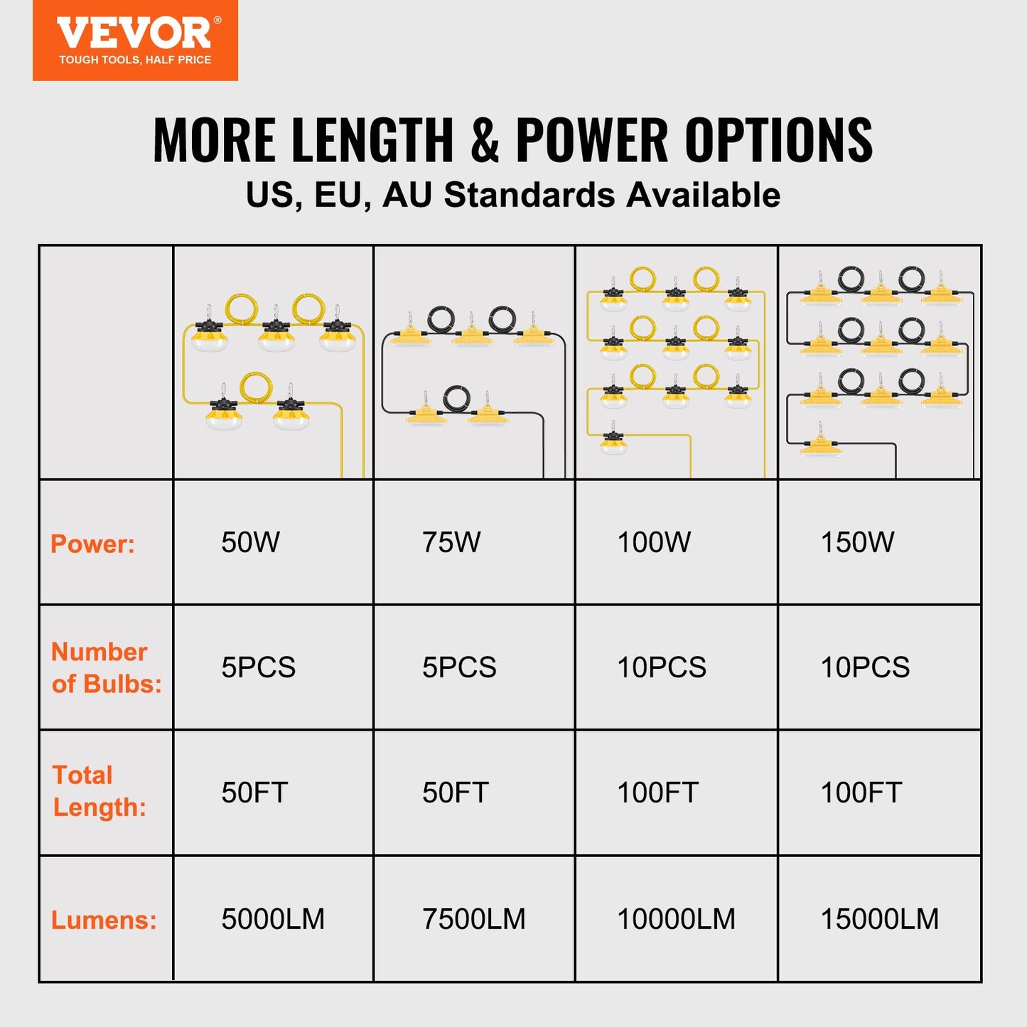 VEVOR 15.24m Construction String Lights 75W 7500LM Connectable Waterproof