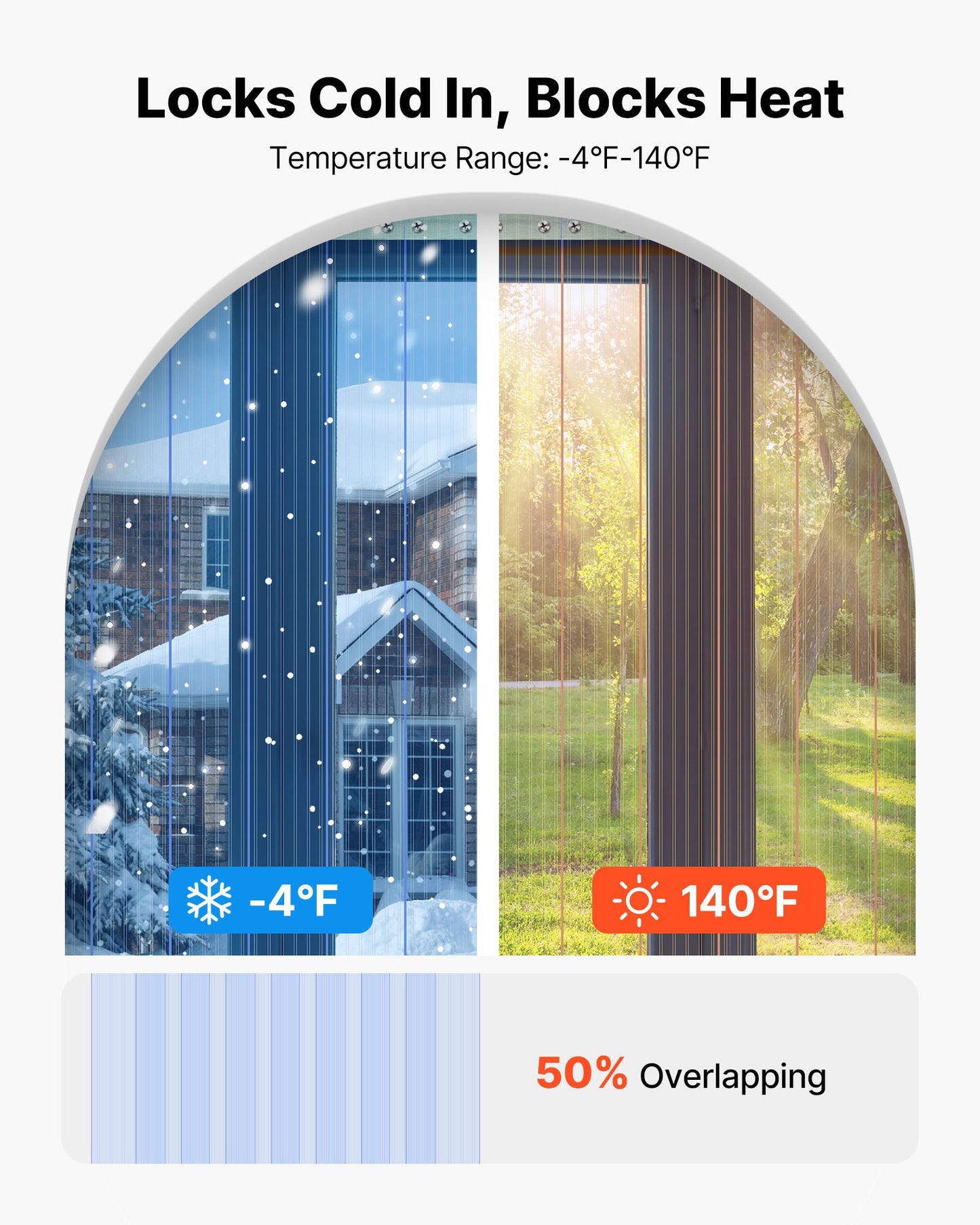 Clear PVC Strip Curtain, 45.7 m Length x 30.5 cm Width, Ribbed Plastic Door Strip Bulk Roll, Walk in Freezer Cooler Curtain Strips for Doorways of Supermarket, Garage, Warehouse, Animal House