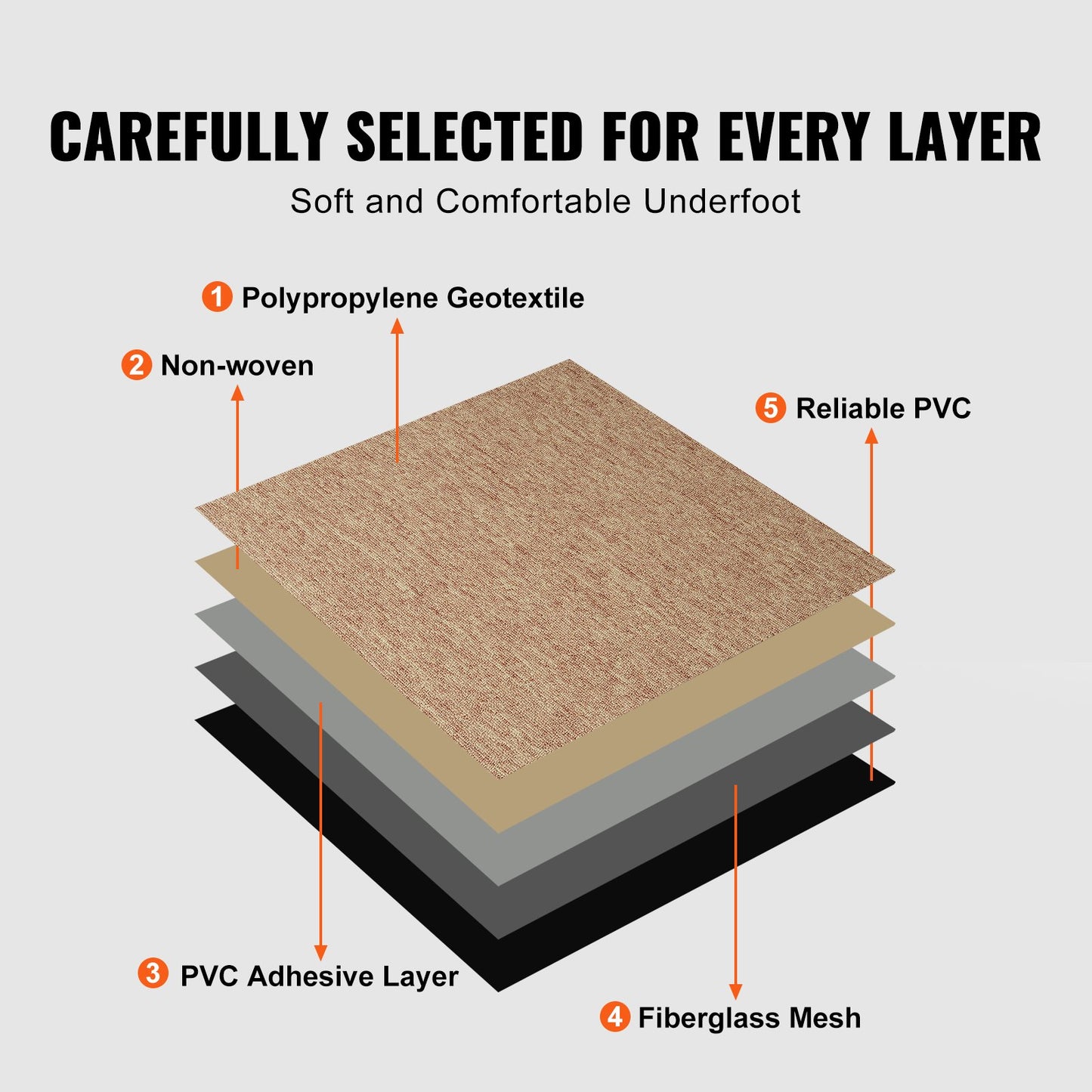 VEVOR Carpet Tiles Reusable, 20"x 20" Carpet Squares With Padding Attached, Soft