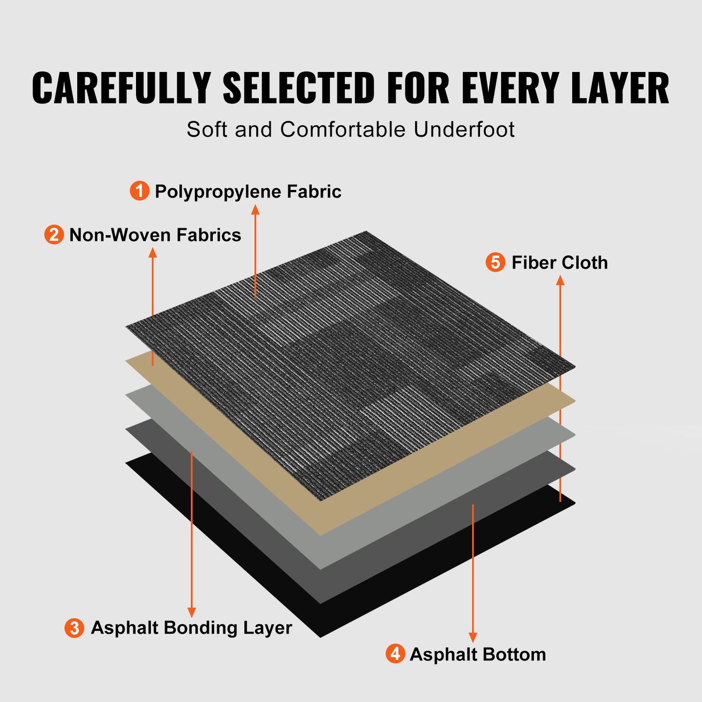 VEVOR Carpet Tiles Reusable, 24"x 24"Carpet Squares With Padding Attached, Soft