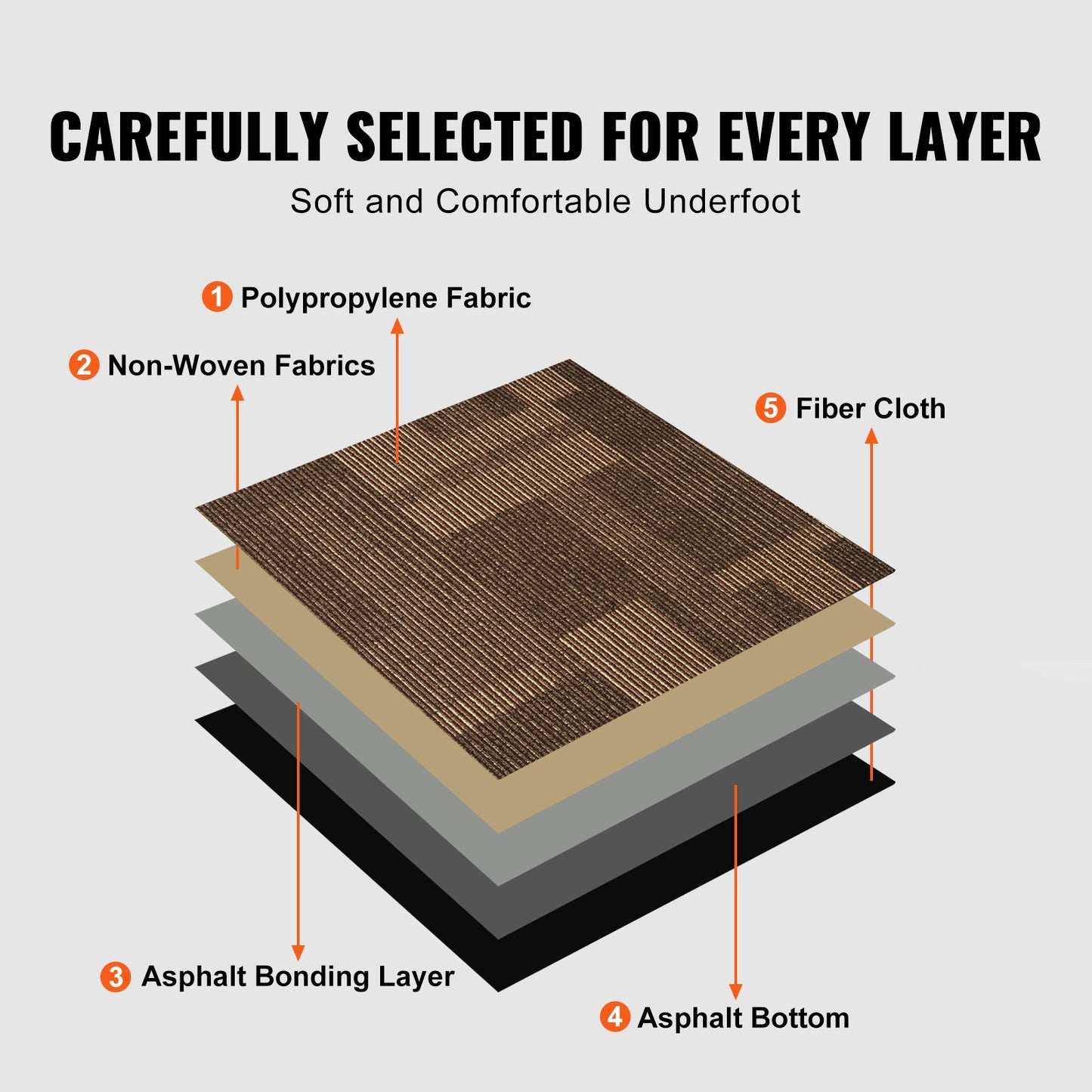 VEVOR Carpet Tiles Reusable, 24"x 24"Carpet Squares With Padding Attached, Soft