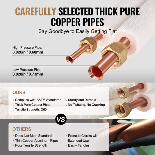25ft Mini Split Line Set with Copper Pipes and Triple-Layer Insulation