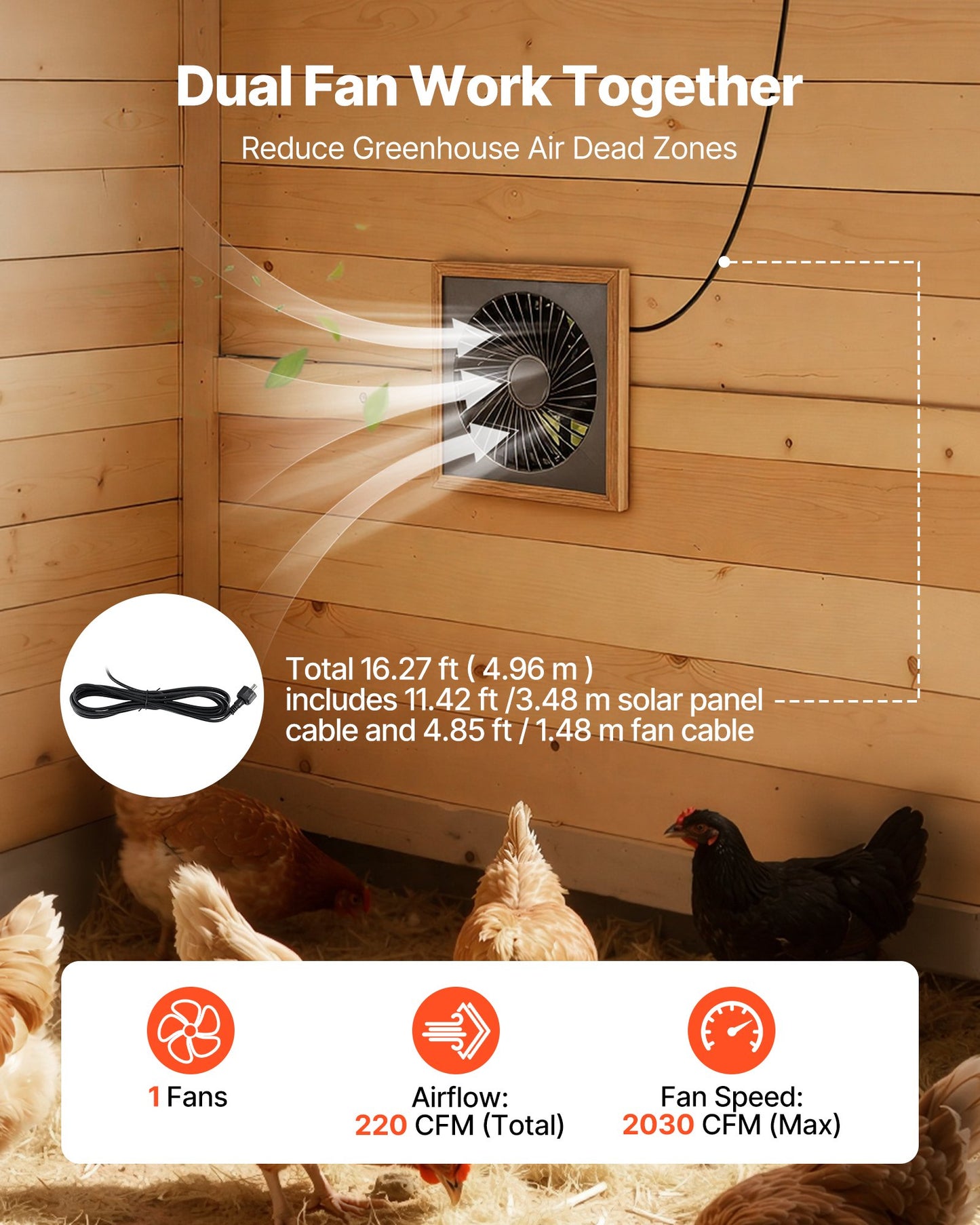 Solar Powered Fan, 25W Solar Panel with 220 CFM Airflow, Adjustable Panel Angle, 2030 RPM High-Speed, Flexible Install, Fast Air Exchange for Greenhouse, Grow Tents, Chicken Coops, Shelters