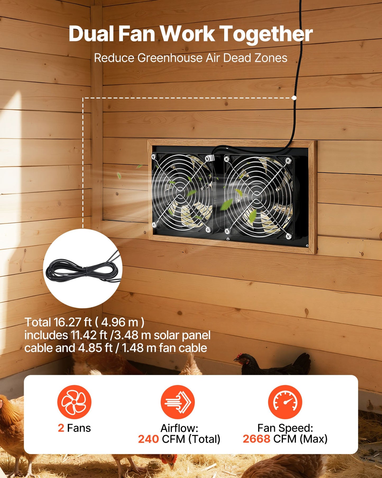 Solar Powered Fan, 15W Solar Panel with 2 Fans, Adjustable Solar Panel Angle, 2668 RPM High-Speed, Flexible Installation, Fast Air Exchange for Greenhouse, Grow Tents, Chicken Coops, Shelters