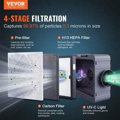 High-Efficiency 3-Stage Air Scrubber with 800 CFM for Home & Commercial Use