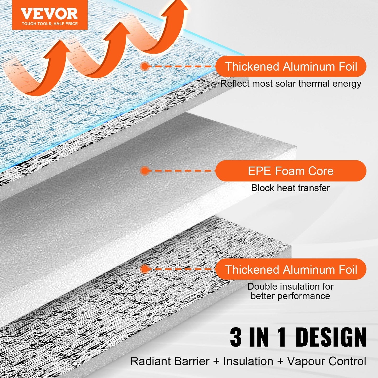 Double Reflective Radiant Barrier with Foam Core, 7.62m x 1.22m, Silver