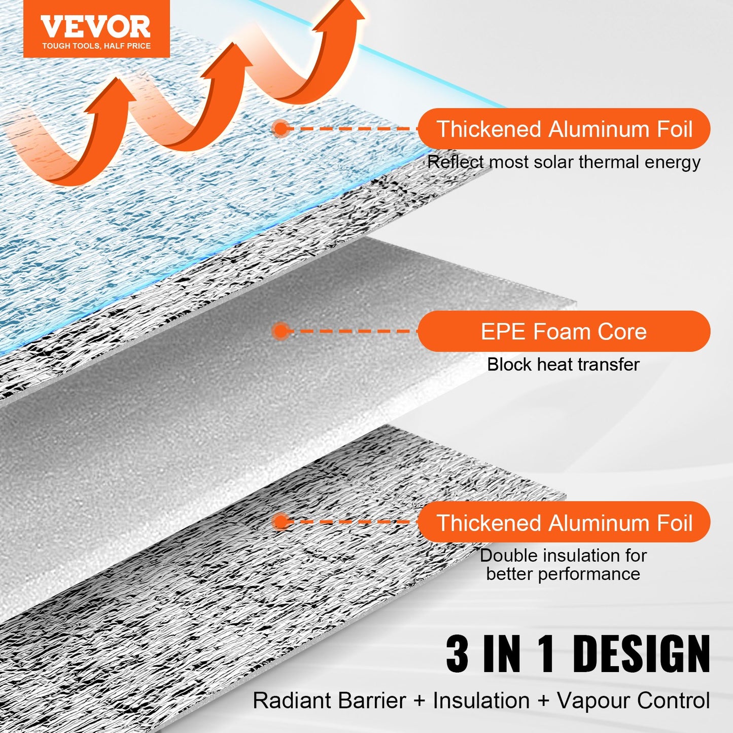 VEVOR Double Reflective Insulation Roll Foam Core Radiant Barrier 300 x 48 Inch/