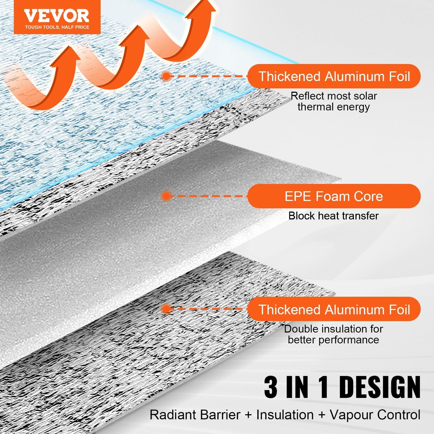 Double Reflective Insulation Roll, Foam Core Radiant Barrier, 3 x 1.2M, Silver