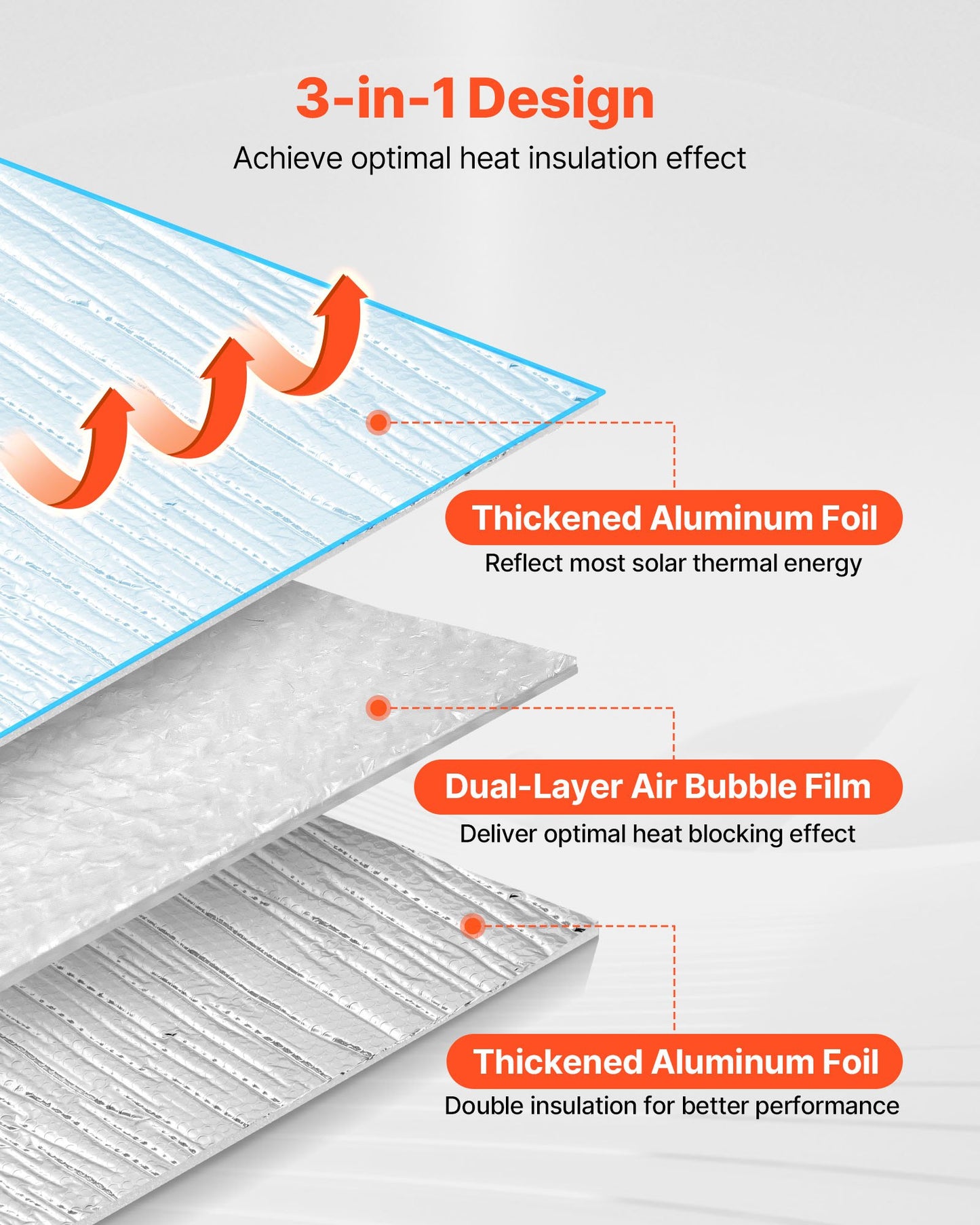Double Reflective Insulation Roll, Double-Sided Aluminum Foil Radiant Barrier, 6mm 30.48 m x 1.22 m, Dual-Layer Air Bubble Heat Reflective Shield, Thermal Insulation Roll for Garage Door Window RV Roofs
