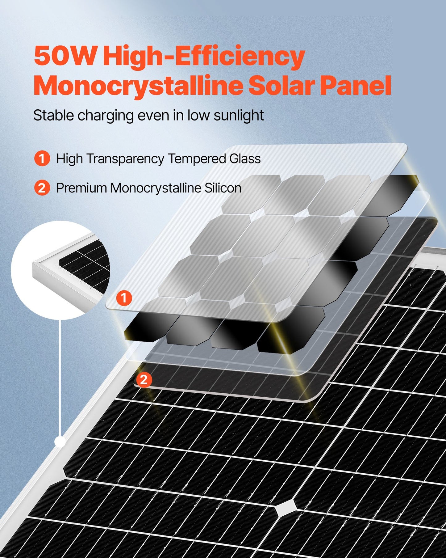50W 12V Solar Battery Charger Maintainer, Mono Solar Panel Trickle Battery Charger with Upgraded MPPT Controller, IP65 Waterproof for Car Boat RV Trailer Flat Rooftop (Bracket Not Included)