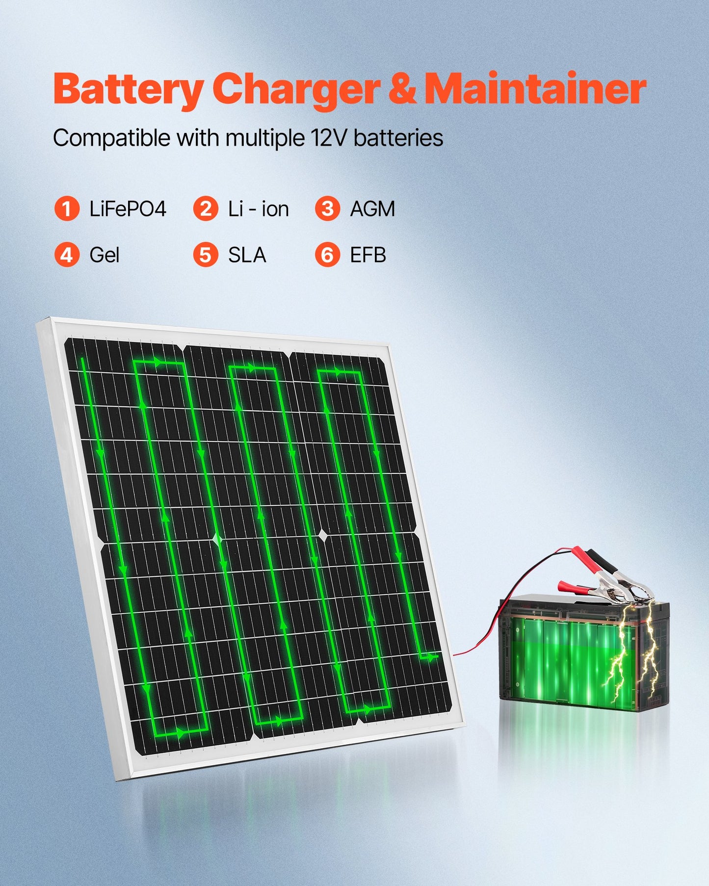 50W 12V Solar Battery Charger Maintainer, Mono Solar Panel Trickle Battery Charger with Upgraded MPPT Controller, IP65 Waterproof for Car Boat RV Trailer Flat Rooftop (Bracket Not Included)