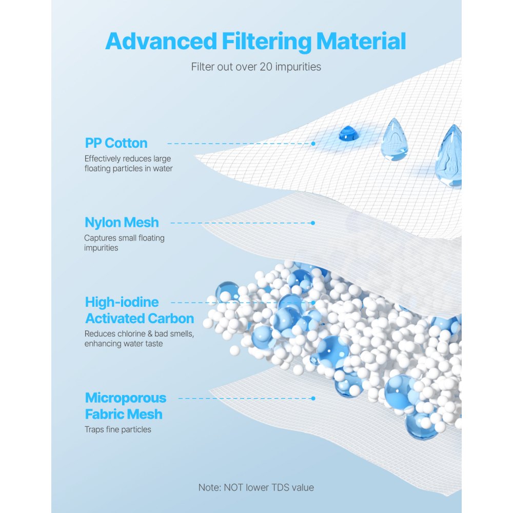 VEVOR Pitcher Water Filters 3-pack Replacements for Water Filter Pitcher 6287