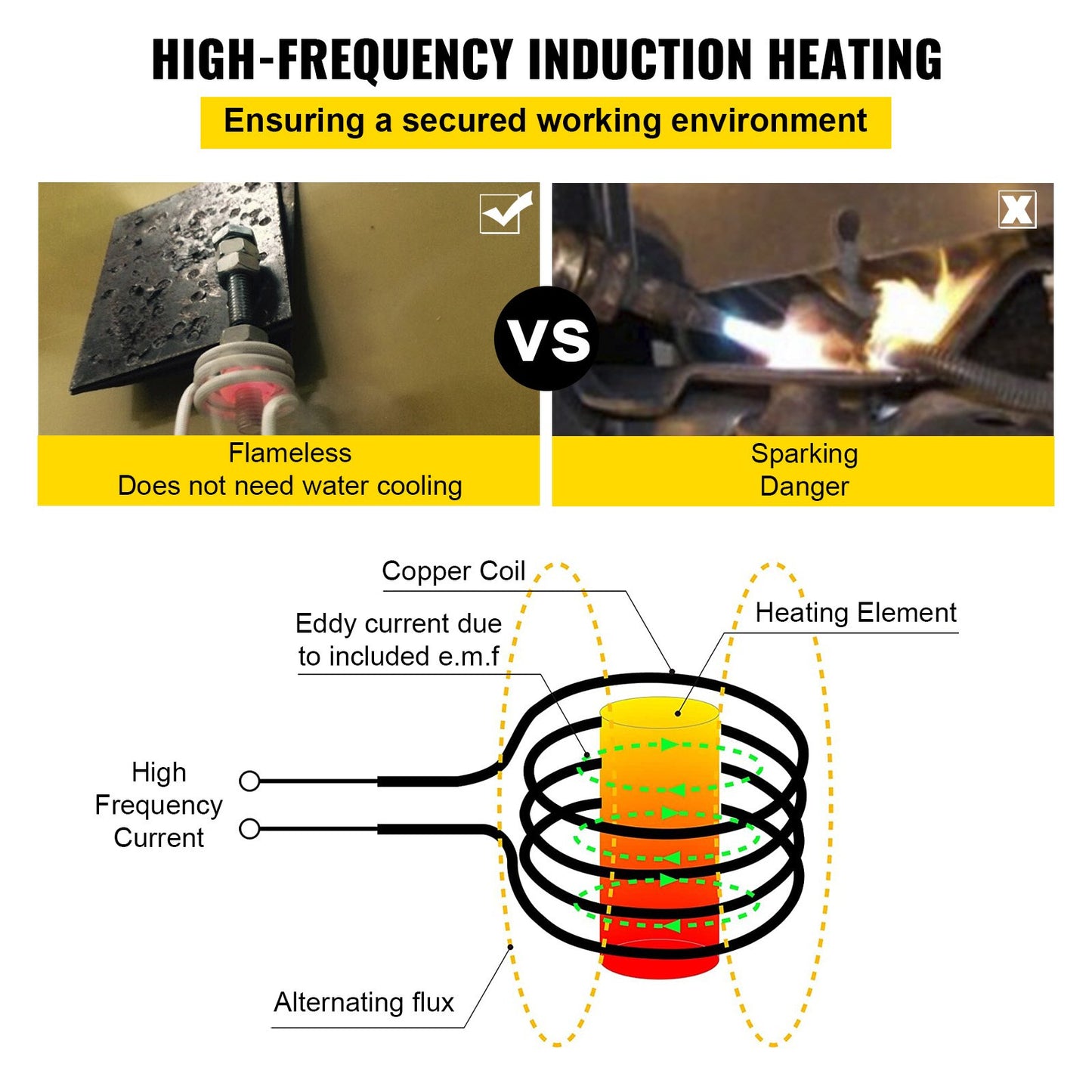 VEVOR Magnetic Induction Heater Kit, 1000w Induction Heater Hand-held, Bolt Induction