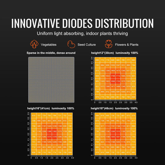 400W Full Spectrum Dimmable LED Grow Light with Samsung Diodes, 60x60 cm