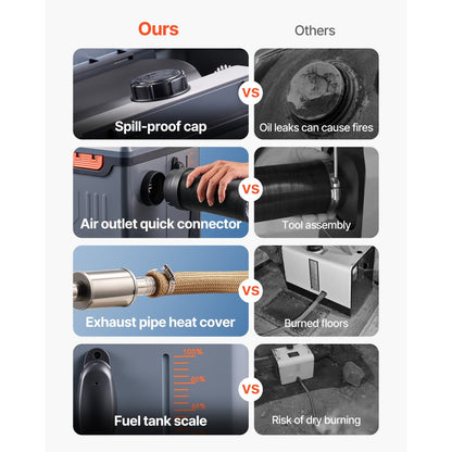 Diesel Heater Portable Diesel Air Heater 8KW DC 12V/24V Bluetooth 5 L