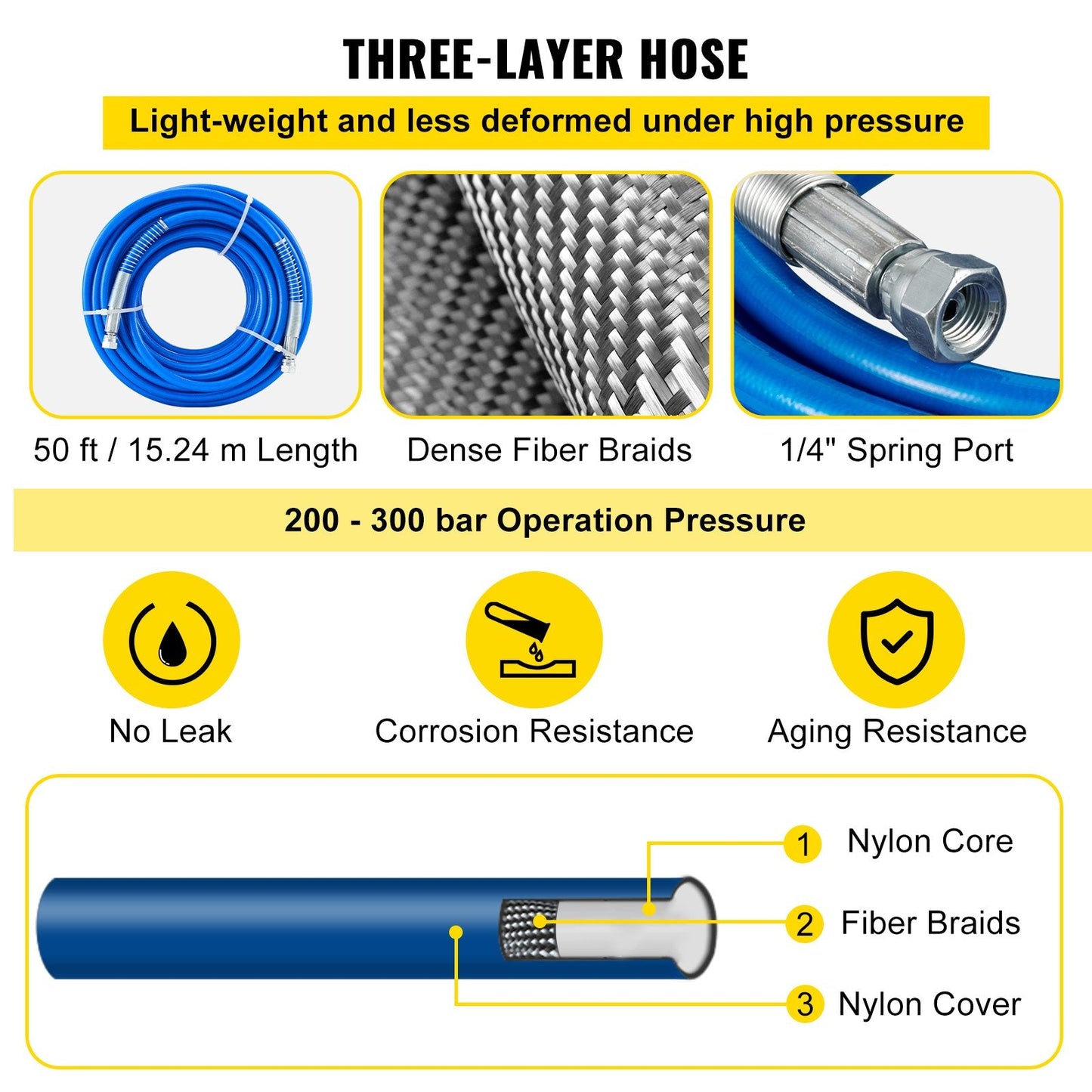 Airless Paint Spray Hose Kit with Swivel Joint & 517 Tip, 15m, 3600 psi