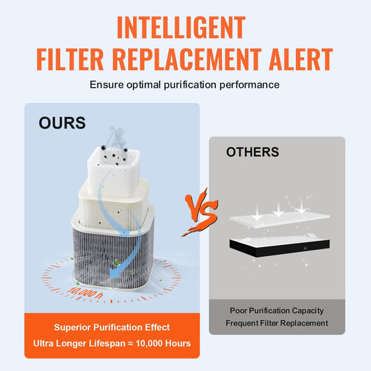 150W Smoke Absorber with 3-Stage Filters & Flexible Hose - 332m³/h Suction