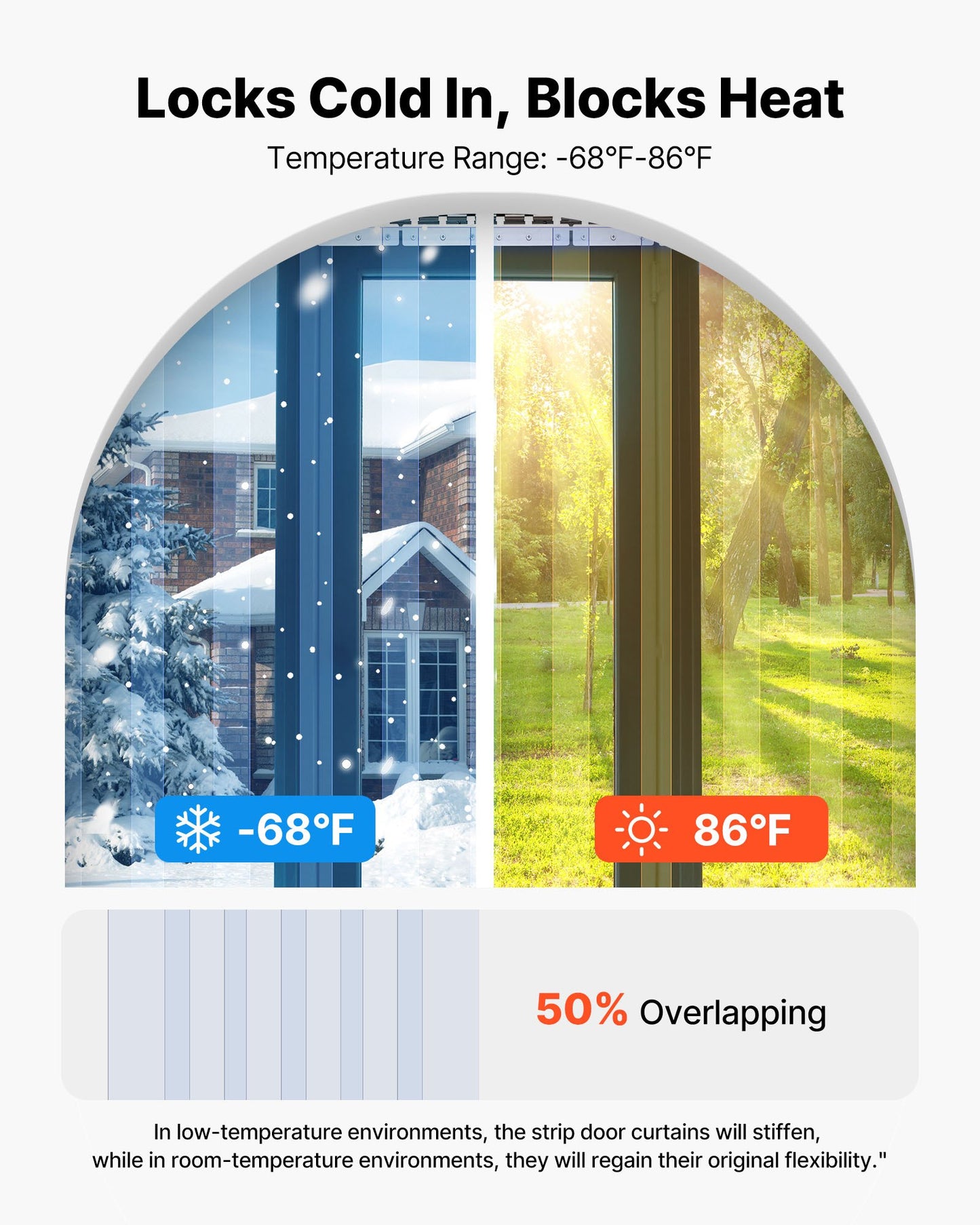Clear PVC Strip Curtain, 2.1 m Height x 0.9 m Width x 2 mm Thickness, 6 PCS Walk in Freezer Cooler Curtain Strips, Thermal Insulating Plastic Door Strips for Warehouse, Freezer, Garage Doors