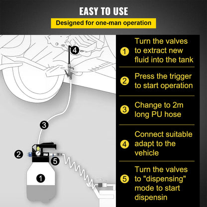 VEVOR Transmission Fluid Pump 2 Way Manual ATF Refill System Dispenser, Oil and