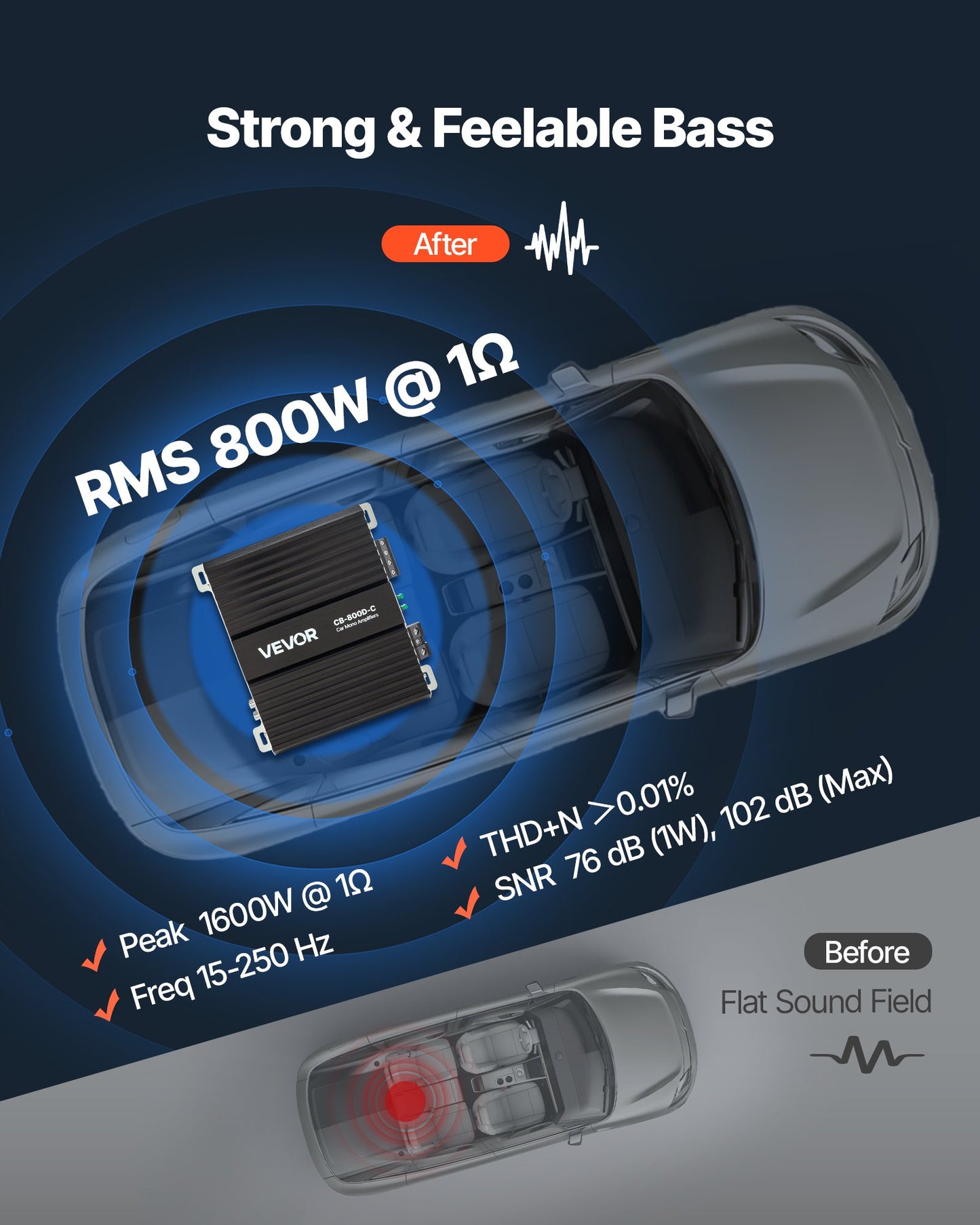 Monoblock Car Amplifier, 800W RMS MAX, 1/2/4 Ohm Stable, 1-Channel Class D Car Audio Amplifier with Remote Subwoofer Level Control, Low Pass Filter, Bass Boost & Phase Shift, Volume Controller